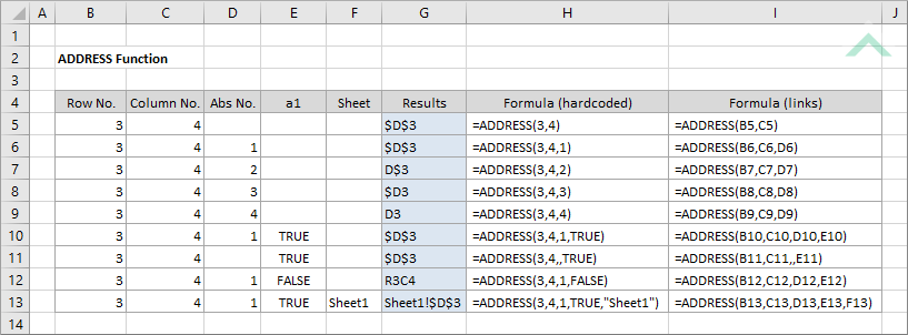 Excel ADDRESS Function