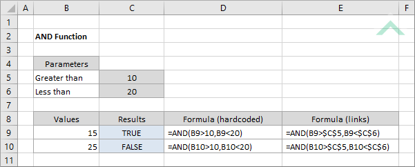 Excel AND Function