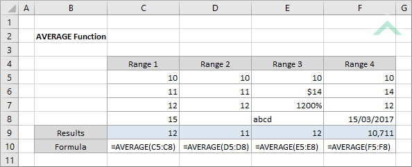 Excel AVERAGE Function