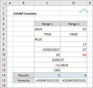 Excel COUNT Function