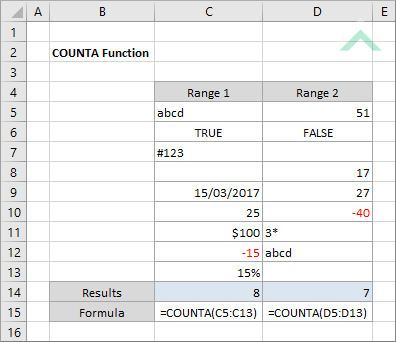 Excel COUNTA Function