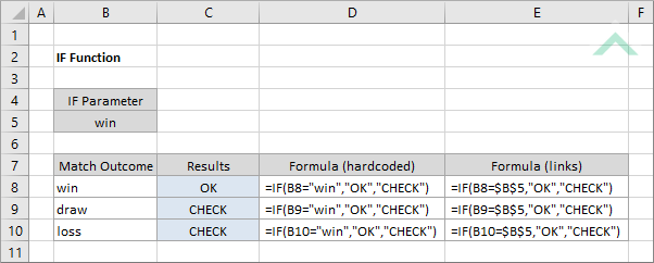 Excel IF Function