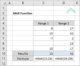 Excel MAX Function