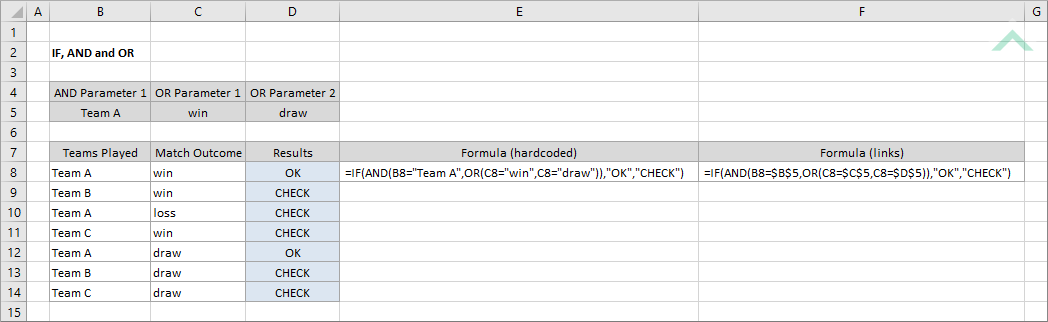 IF, AND and OR Formula