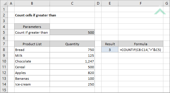 Count cells if greater than