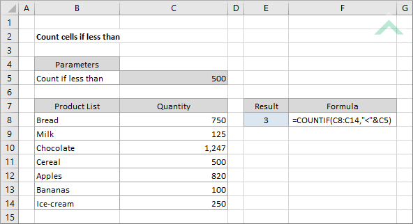 Count cells if less than