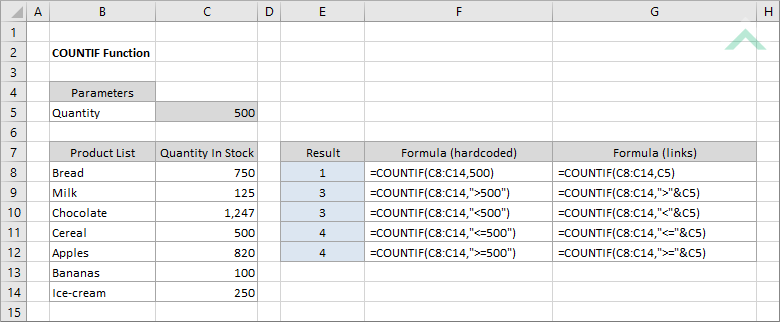 Excel COUNTIF Function