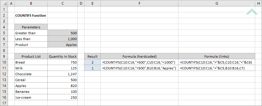 Excel COUNTIFS Function