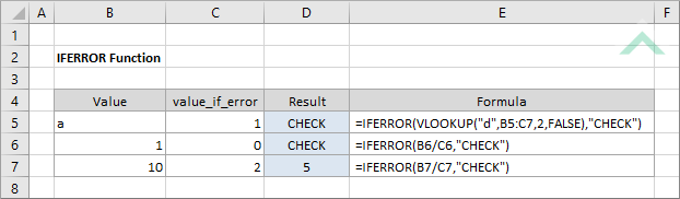 Excel IFERROR Function