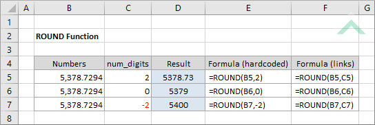 Excel ROUND Function