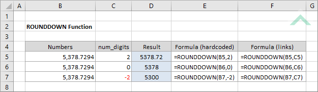 Excel ROUNDDOWN Function