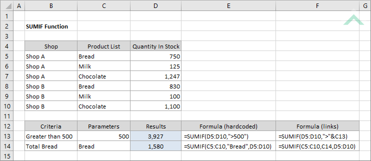 excel-sumif-function-excel-vba