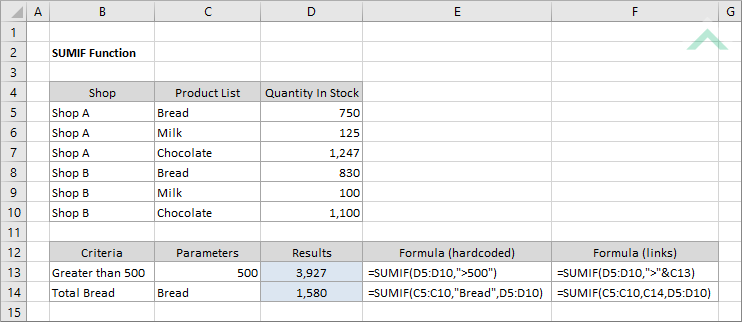 Excel SUMIF Function