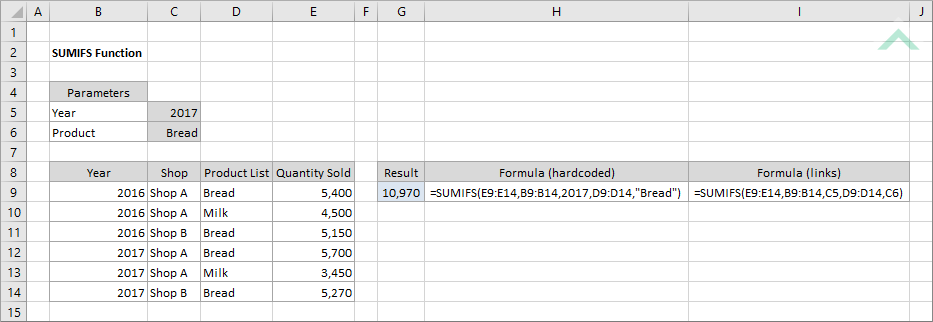Excel SUMIFS Function