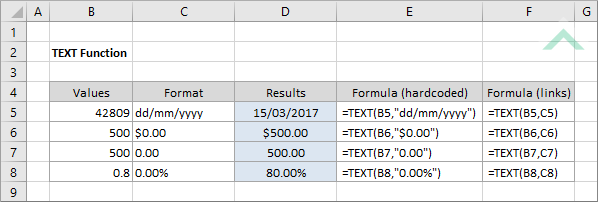 Excel TEXT Function