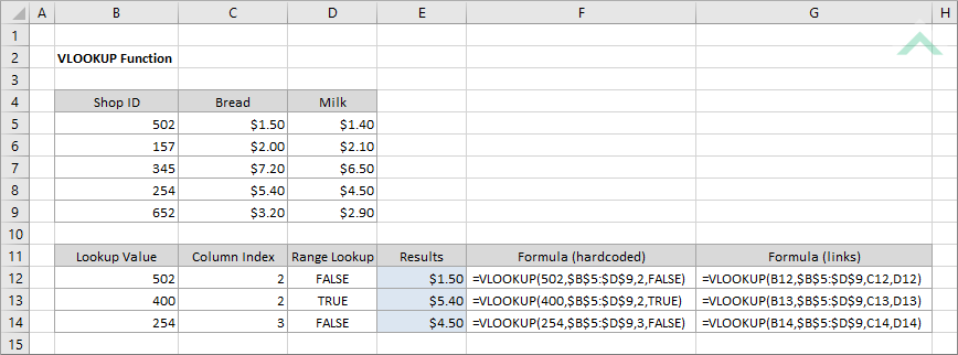 Excel VLOOKUP Function