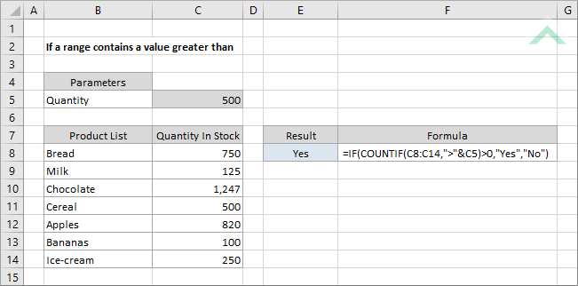 If A Range Contains A Value Greater Than Using Excel And Vba Exceldome If A Range Contains A Value Greater Than Using Excel And Vba Exceldome