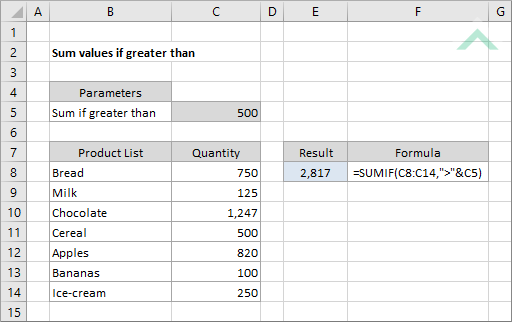 Sum values if greater than