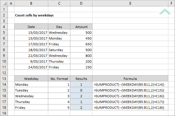 Count cells by weekdays