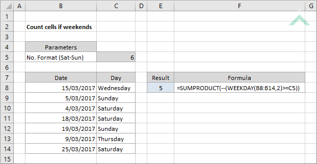 Count cells if weekends