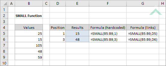 Excel SMALL Function