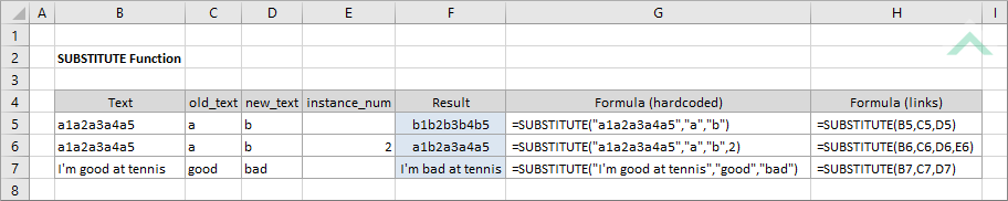 Excel SUBSTITUTE Function