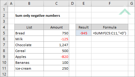Sum only negative numbers