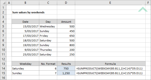 Sum values by weekends