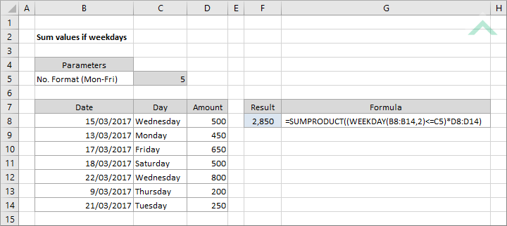 Sum values if weekdays