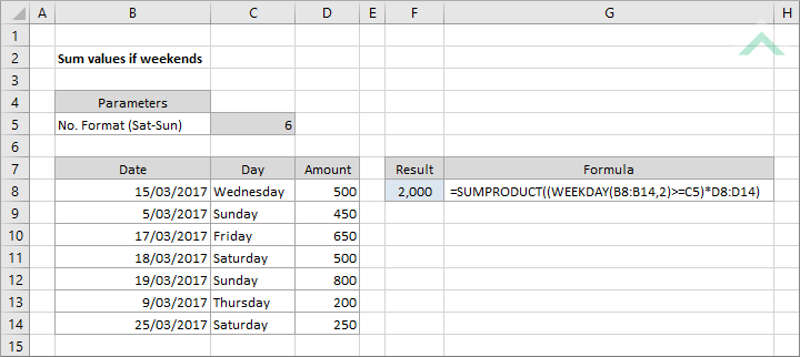 Sum values if weekends