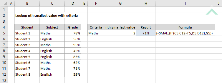 Lookup nth smallest value with criteria