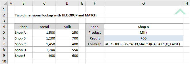 Two dimensional lookup with HLOOKUP and MATCH