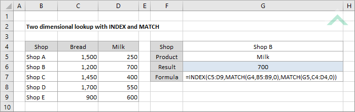 Two dimensional lookup with INDEX and MATCH