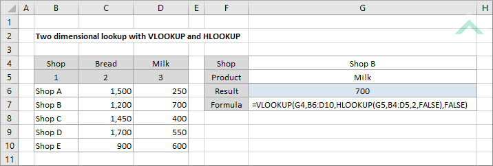 Two dimensional lookup with VLOOKUP and HLOOKUP