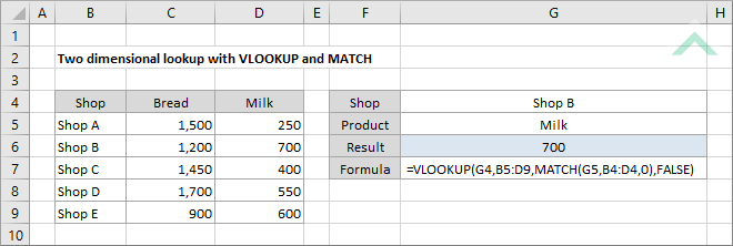 Two dimensional lookup with VLOOKUP and MATCH
