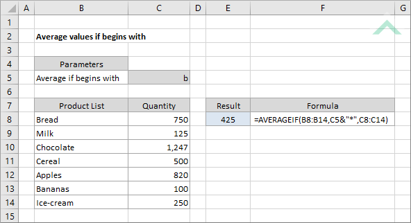 Average values if begins with