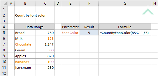 Count by font color