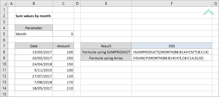 Sum values by month