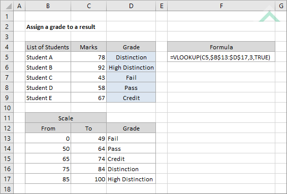 Assign a grade to a result