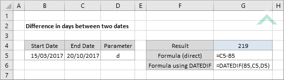 Difference in days between two dates