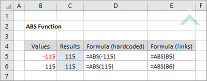 Excel ABS Function