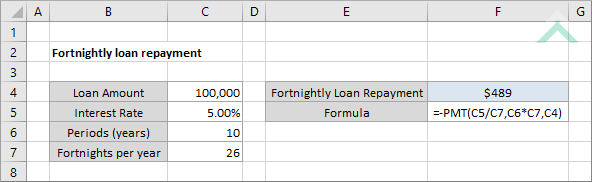 Fortnightly loan repayment