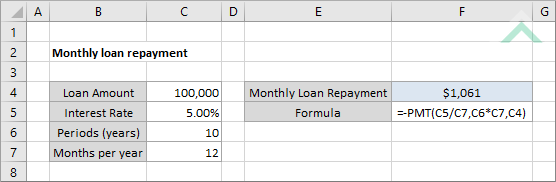 Monthly loan repayment