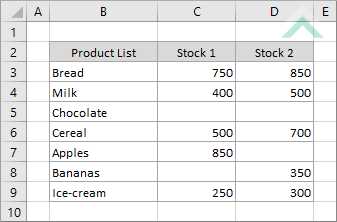 Original amounts without adjustments