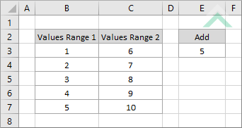 Original values without adjustments