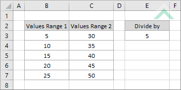 Original values without adjustments