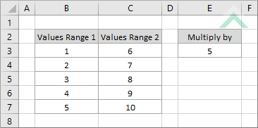 Original values without adjustments