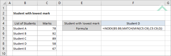 Student with lowest mark