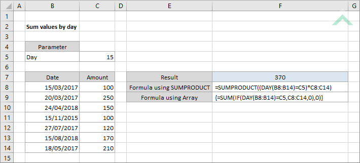 Sum values by day