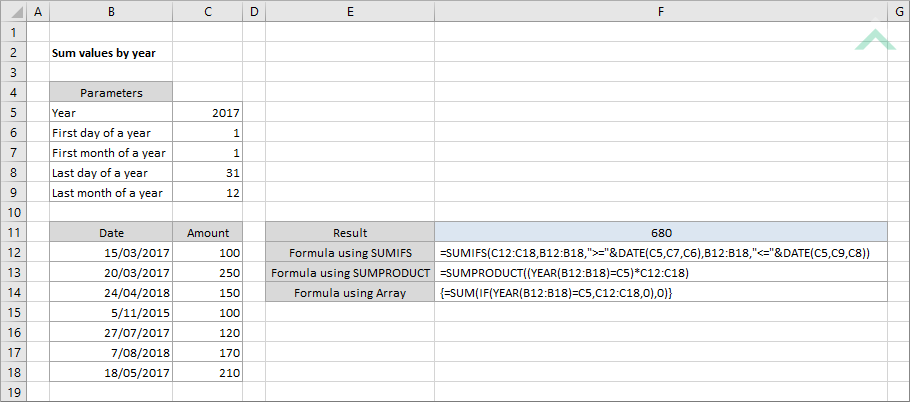 Sum values by year